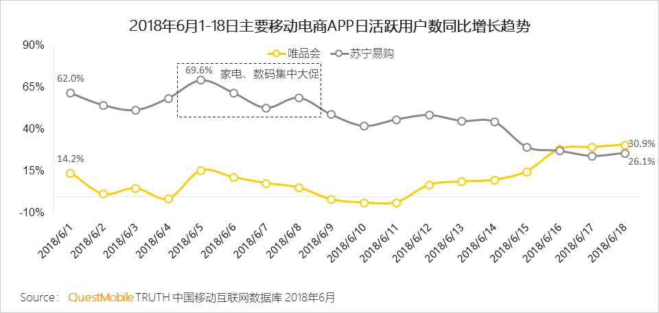 “618”电商促销活动洞察：小龙虾配啤酒走红，小程序、线下流量反哺怎么玩？