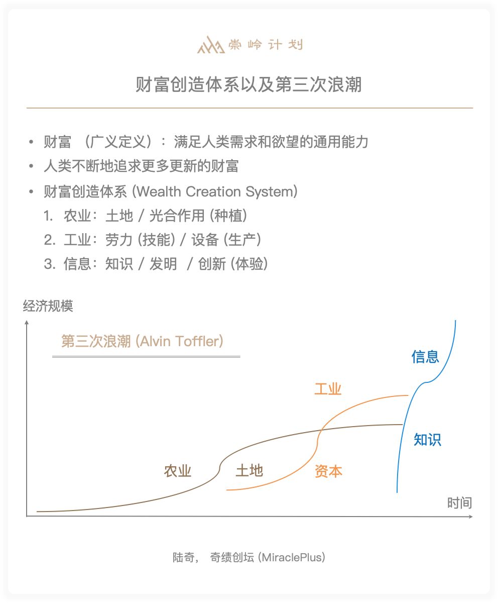 陆奇的benchmark：技术趋势与商业变革