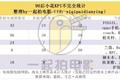 90后花旦的影视商业版图