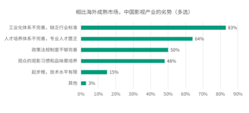 2019-2020中国青年编剧生态调查报告