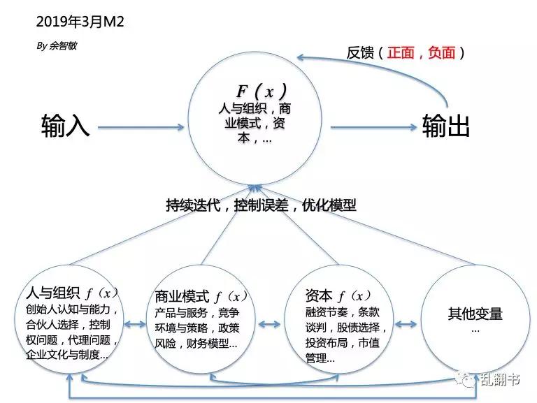 Netflix前传：上市失败，泡沫裁员，CEO如何走过生死边缘