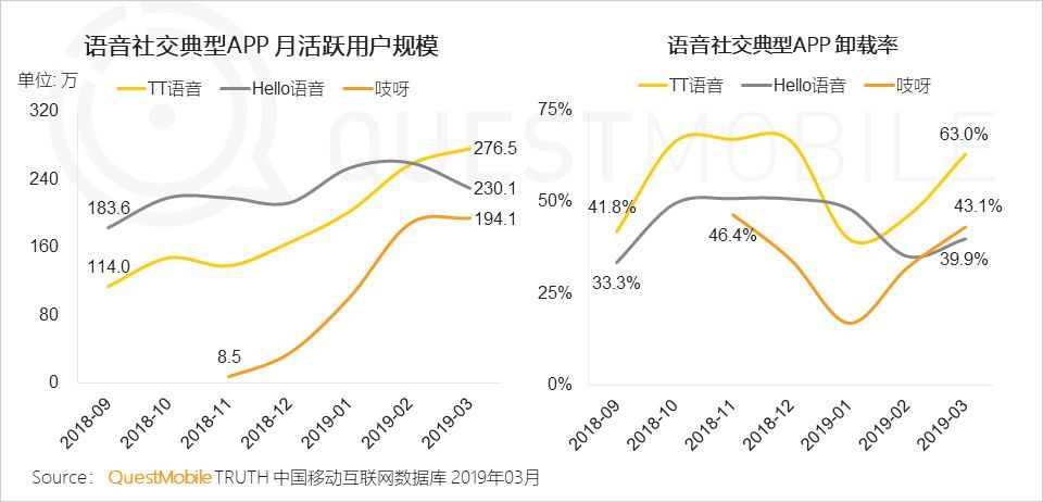 产品观察 | 前有微信，后有飞聊，年过20的QQ还有几成胜算？