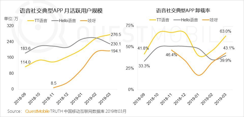 产品观察 | 前有微信，后有飞聊，年过20的QQ还有几成胜算？