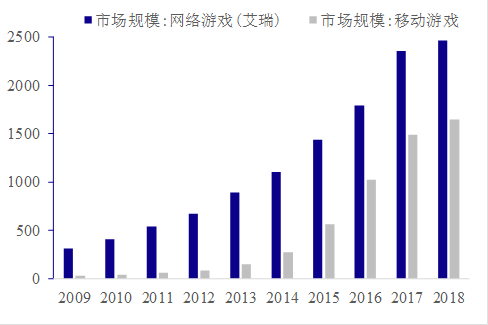 历数中国科技股这十年：始于通信，兴于电子，扩在传媒