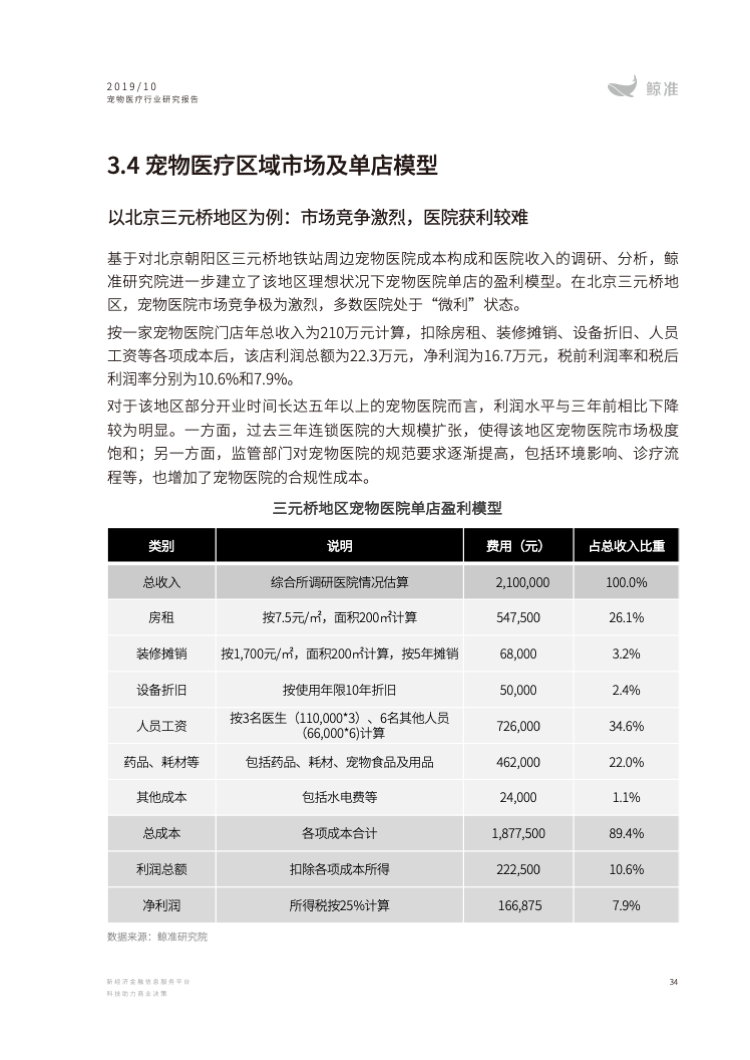 2019中国宠物医疗行业研究