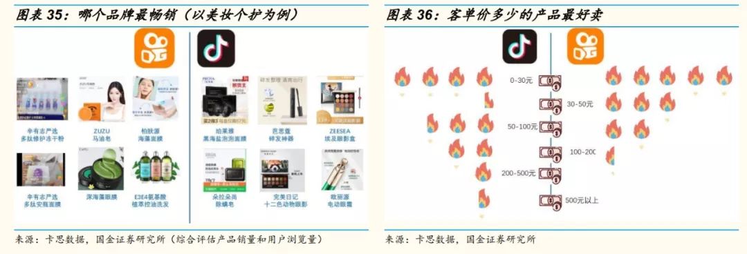 网红直播带货能走多远？十个关键问题，以及我们的答案