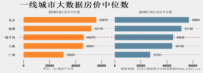 由涨转跌的2018年，有城市房价腰斩，有城市同比仍涨超20%