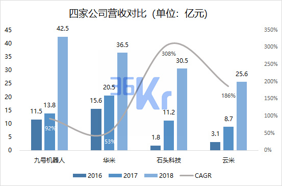 智氪分析 | 透视小米生态“邦联”