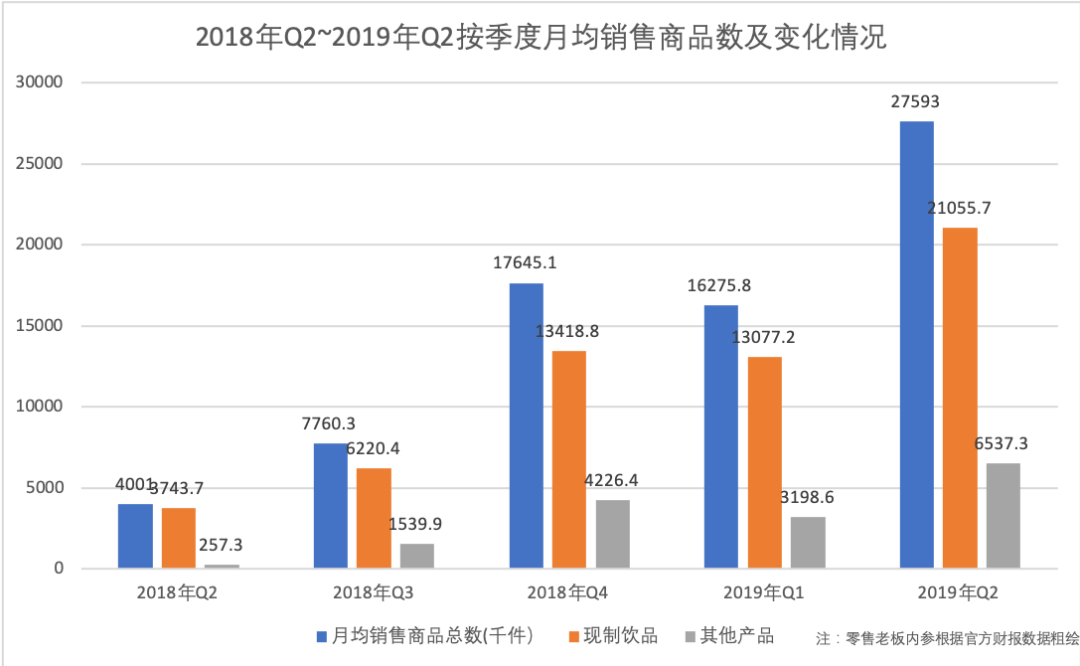 瑞幸告别了创业型的自己？