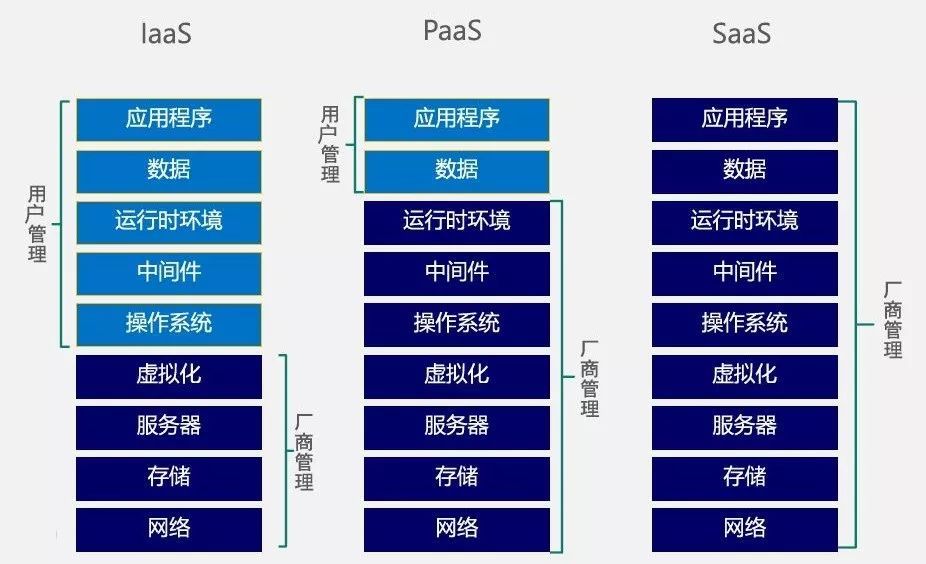 最前线 | 在股价接近腰斩、遭股东起诉之后，Pivotal将被VMware收购