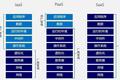 最前线 | 在股价接近腰斩、遭股东起诉之后，Pivotal将被VMware收购