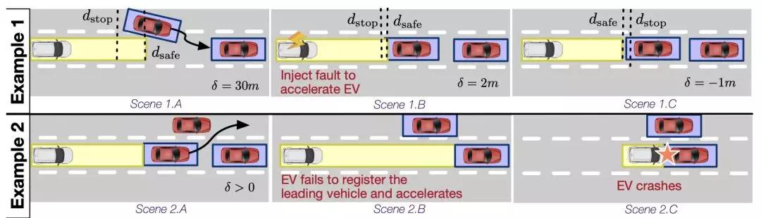 自动驾驶爆雷：美国专家4小时发现百度Apollo、英伟达DriveAV的561个故障