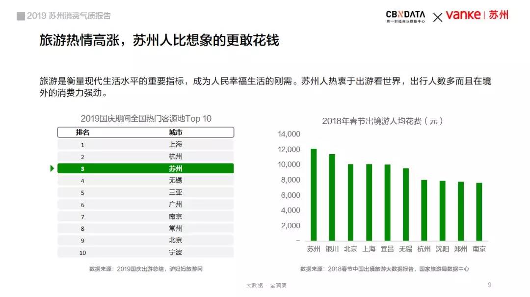 苏州人究竟多有腔调？