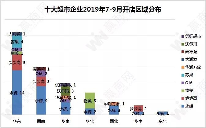 暗涌四起的超市行业：多家超市“被卖”，外资超市“黯然失色”