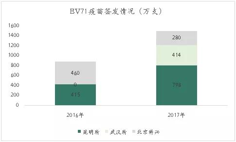 创投观察 | 疫苗生产行业研究报告