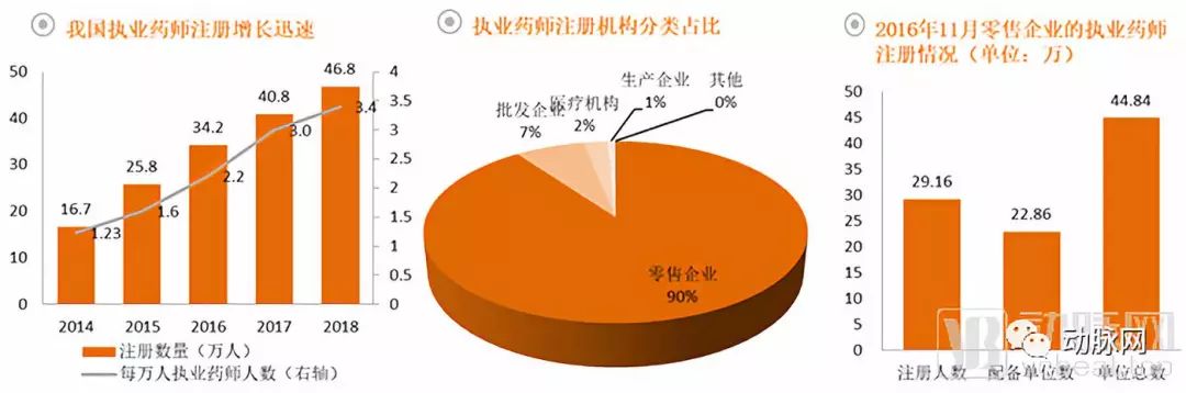 药品零售行业全景图：处方外流带来长期增量，药店数量趋近饱和竞争激烈