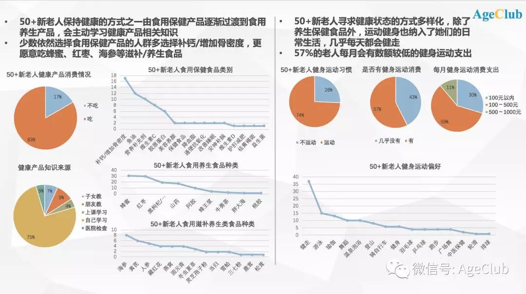 60后新老年入场，一线城市新老年人“买买买”有哪些新趋势？