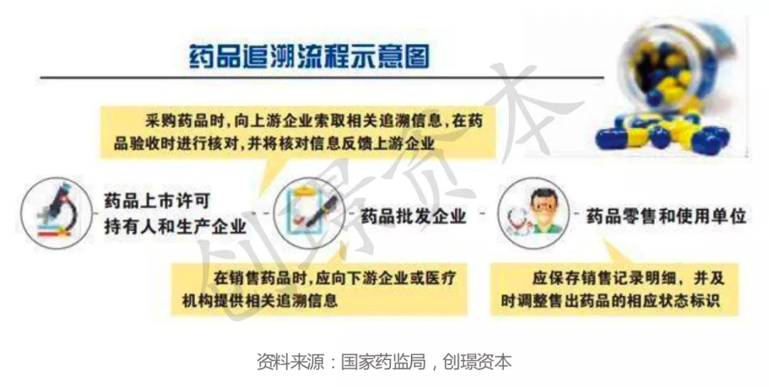 浅淡医疗信息化