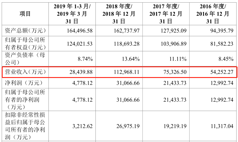 “IPO收割机”雷军再下一城：金山办公科创板IPO