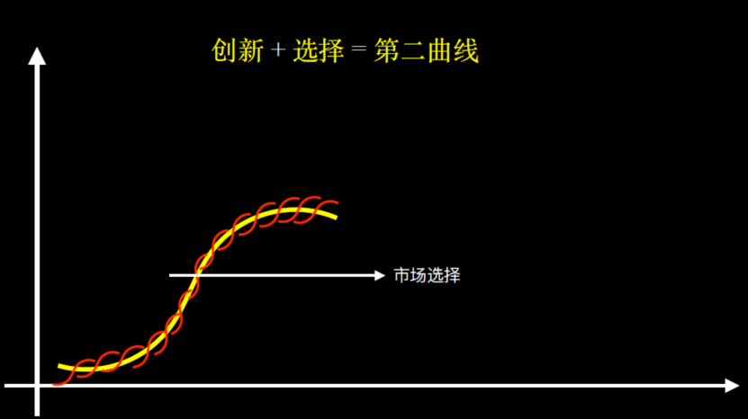 “今日头条”的生物学思维