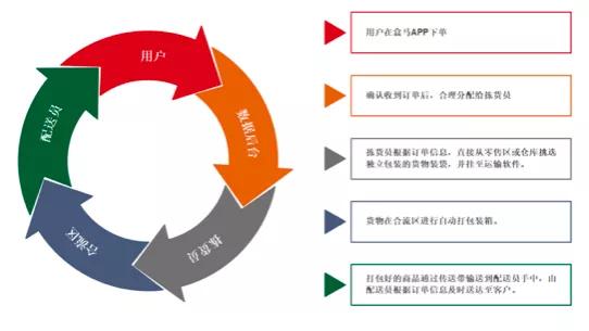 盒马鲜生快速扩张背后的危与机