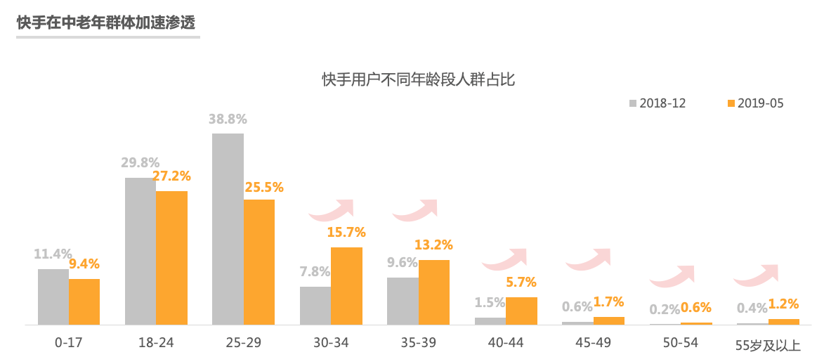 《快手电商营销价值报告》：84%快手用户愿接受主播推荐产品