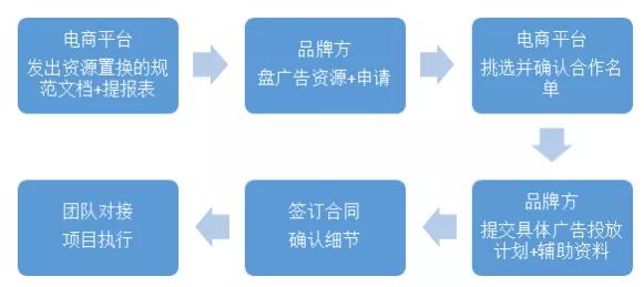 电商大揭秘：双11来袭，你不知道的那些品牌方与平台置换资源的秘密
