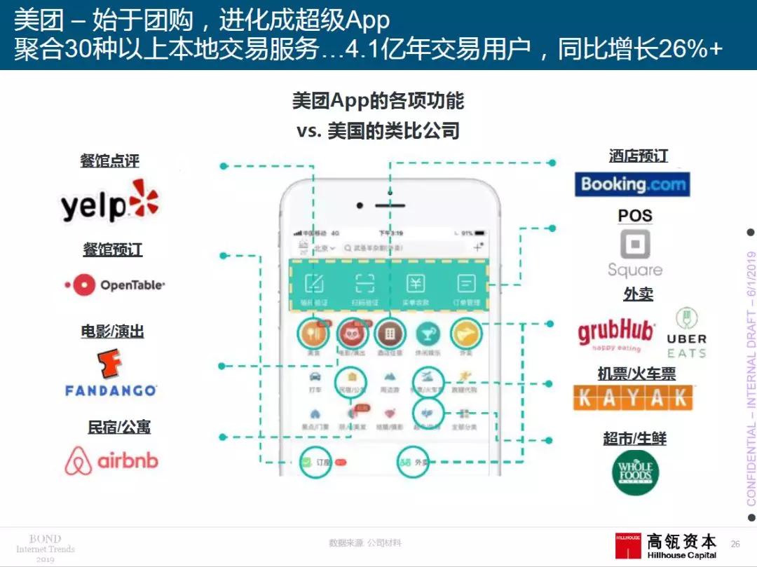 2019年“互联网女皇”报告援引高瓴资本研究，中国创新产品＋商业模式领跑全球