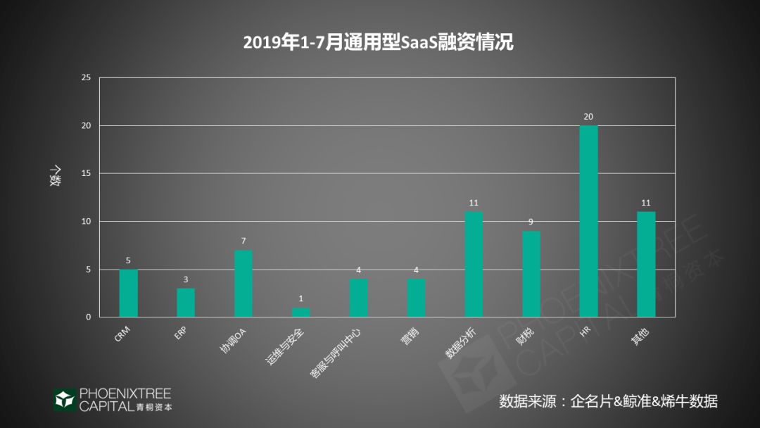 潮起潮落，看SaaS如何理性突围？