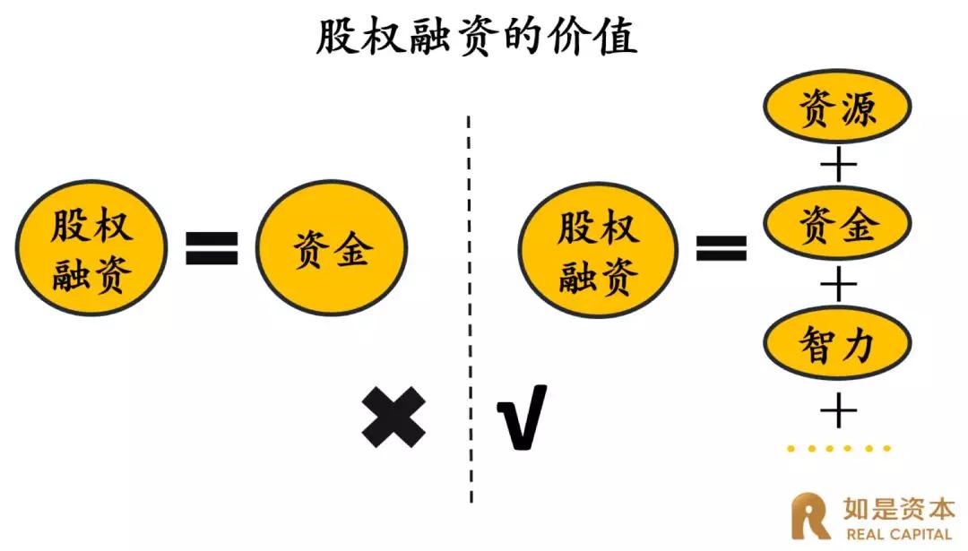 中国式企业股权融资：融资中的八大致命性错误