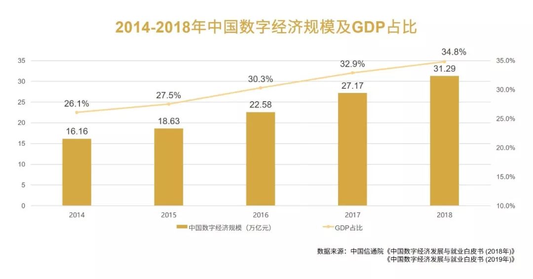 探路中台、RPA、低代码引领企业级IT服务未来式