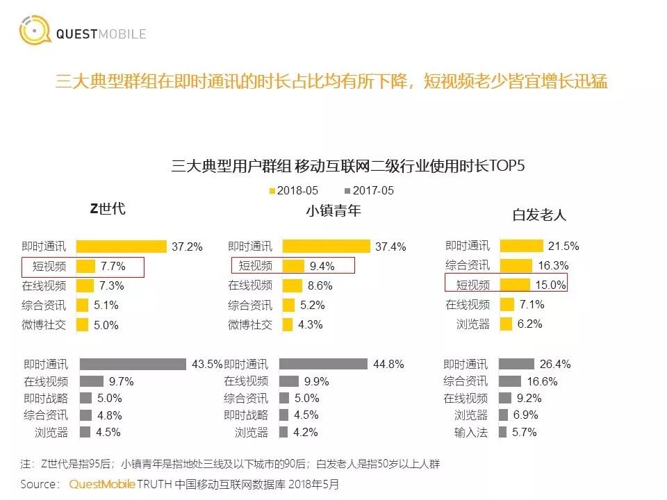 竖屏短剧，优爱腾宣战短视频新武器？