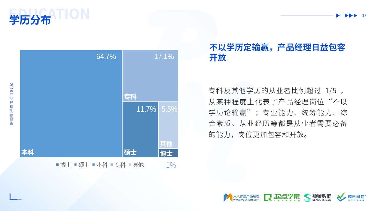 2018年产品经理生存报告