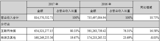 视觉中国柴继军回怼张颖：评论极不客观公正，诉讼维权不是我们的商业模式