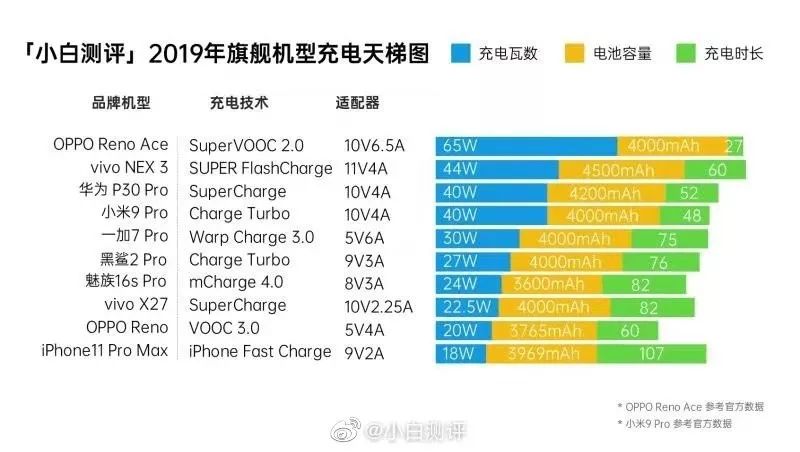 共享充电宝的真正挑战是？