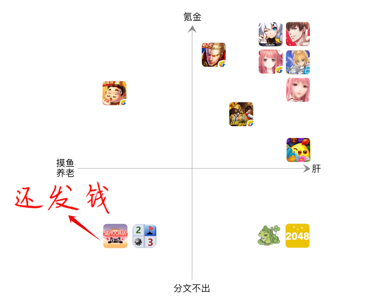 产品观察丨一定有特别的理由，才能在1周内让3亿人玩起“盖楼”