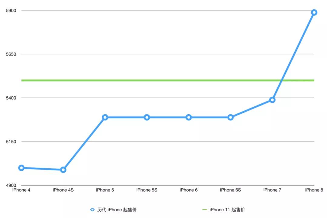 用了一周 iPhone 11，我觉得它是一台适合大多数人的标准款 iPhone