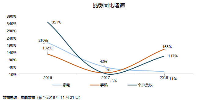 智氪分析 | 大环境影响电商消费，腾讯给京东的爱越来越少