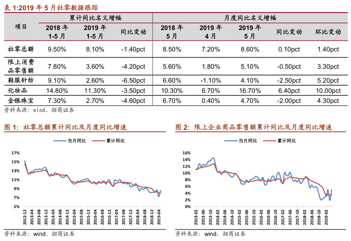 库存：服饰零售文化与商业的终极悖论