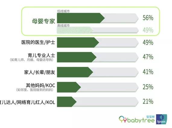 “下沉母婴”这门大生意