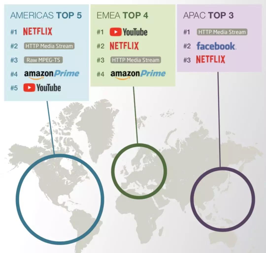 巨头的过冬之道：星巴克、Netflix和亚马逊的新增长曲线