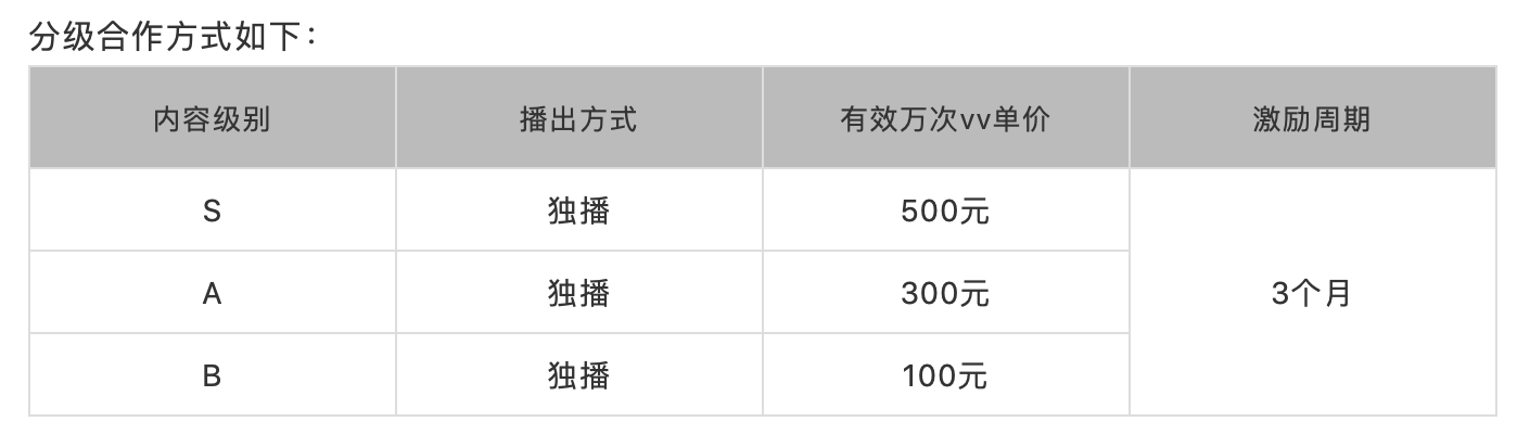 最前线 | 腾讯视频“长带短”，火锅短剧要来了