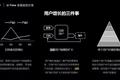 网易严选高段位的“超级用户”数据运营法则