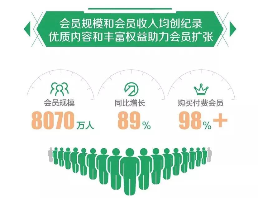 竖屏剧卒于2019？