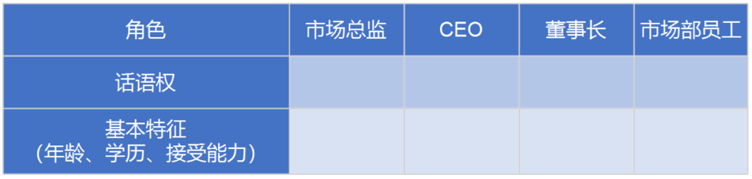 To B运营：3个表格构建B端用户画像