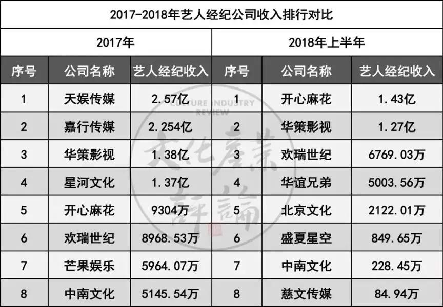 80位新老艺人同台争流量，谁在为演技节目输送选手？