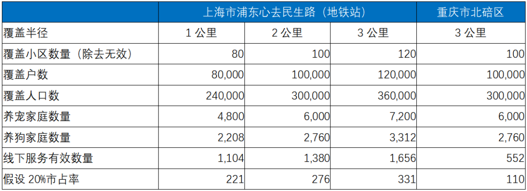 宠物线下市场研究：线上销售占比超过40%，线下宠物店机会何在？