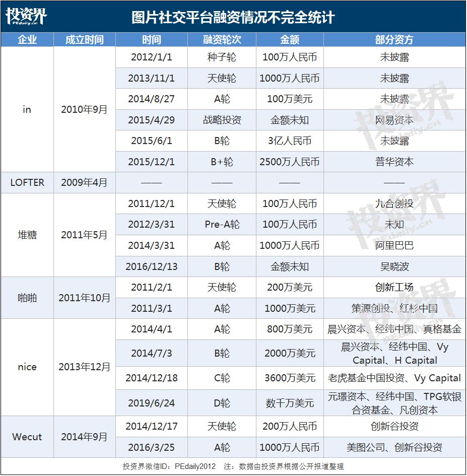 4天，两个社交App，火了，又灭了