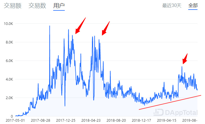 交易所周报 | 衍生品大战一触即发；今年大多IEO项目回报率糟糕；交易所流量下降，或迎来大洗牌（9.2-9.8）