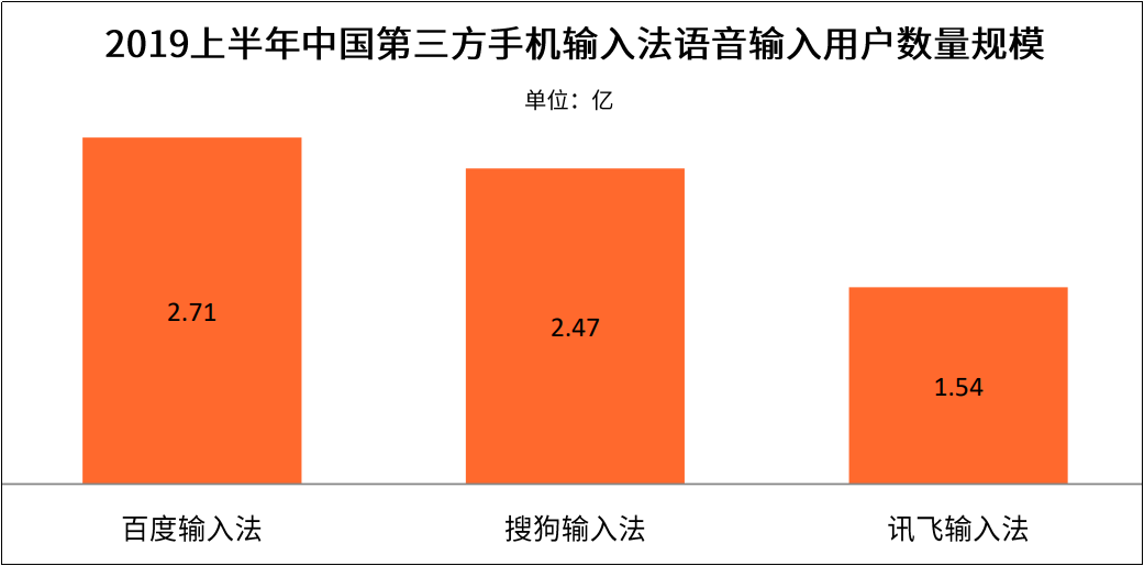 一份矛盾重重的报告，如何彰显搜狗的焦虑？